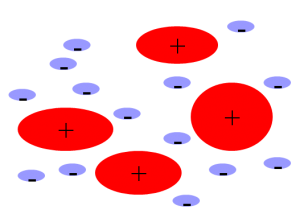colloids