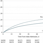 Azithromycin survival JAMA