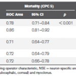 Hypoxic arrest