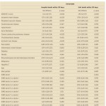 Comorbidity JICS