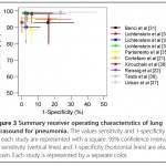 Lung US Chavez