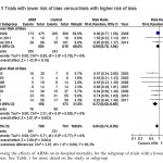 recruitment manoeuvre