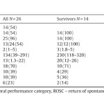 CHEER ecmo table