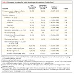 pancreas nutition python