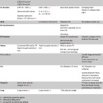 Euroecho diagnosis table adapted