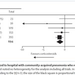 Steroids pneumonia