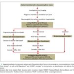 Algorithm for DBI